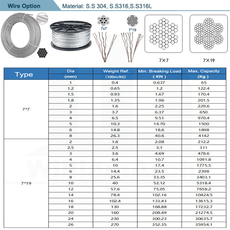 cable railing wire option cable railing wire option